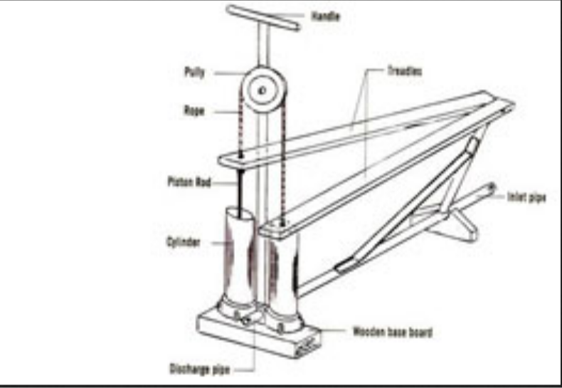 Treadle Pump