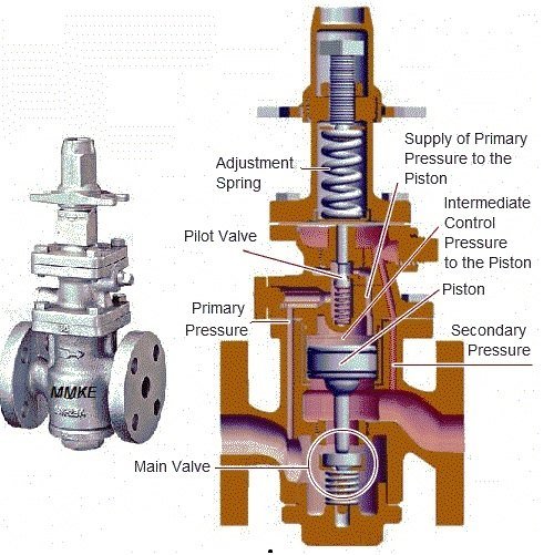 Pressure Reducing Valve, For Boiler