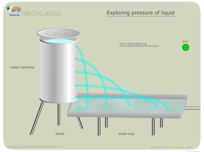 Pressure Of Liquid From Different Height