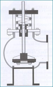 Rubber Seated Pop-Up Valve for Pump Delivery (Stop Cum NRV)