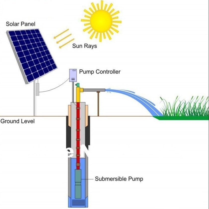Solar Water Pumping System