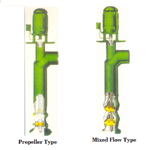 Vertical Mixed & Propeller Pump